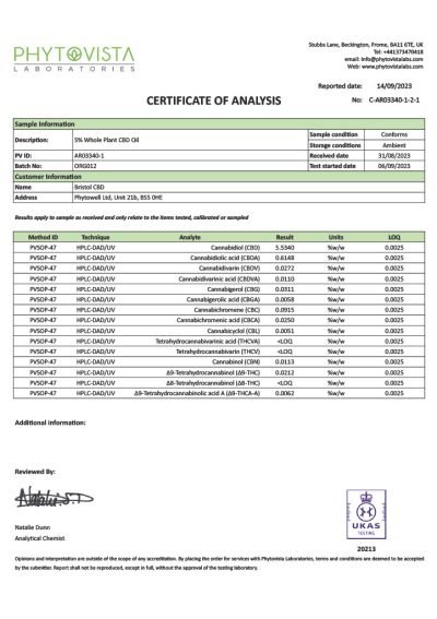 Bristol CBD Lab Report COA