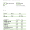 20% Whole Plant CBD oil Lab Test