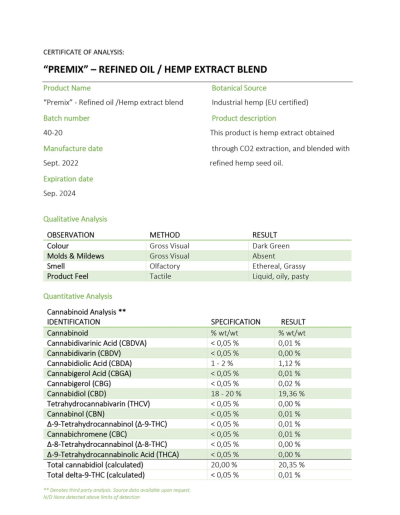 20% Whole Plant CBD oil Lab Test