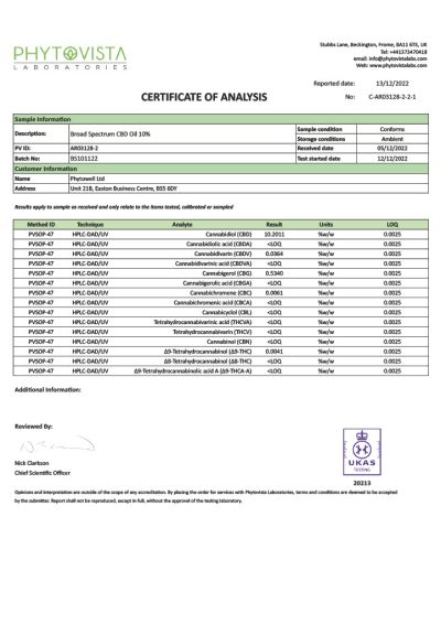 10% Broad Spectrum CBD Oil Lab Test