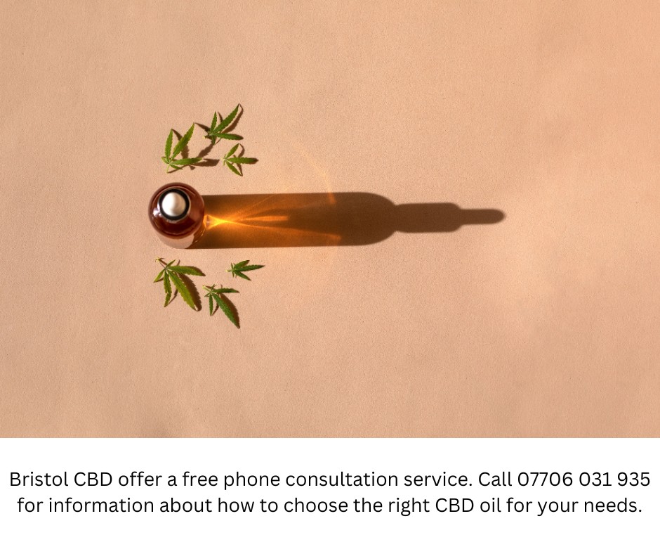 What strength Cbd